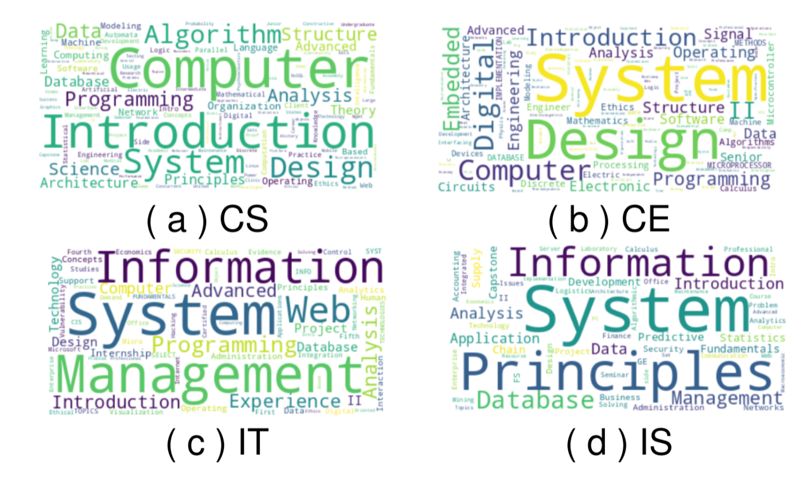 Description of the image