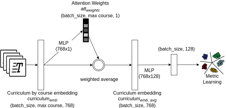 Description of the image