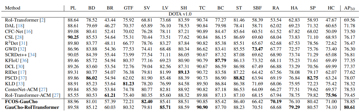 Description of the image