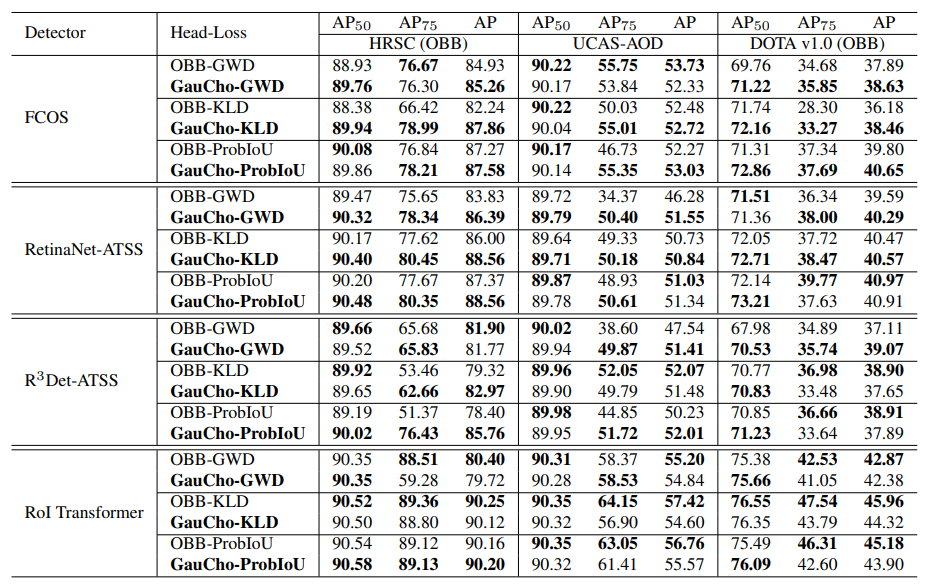 Description of the image