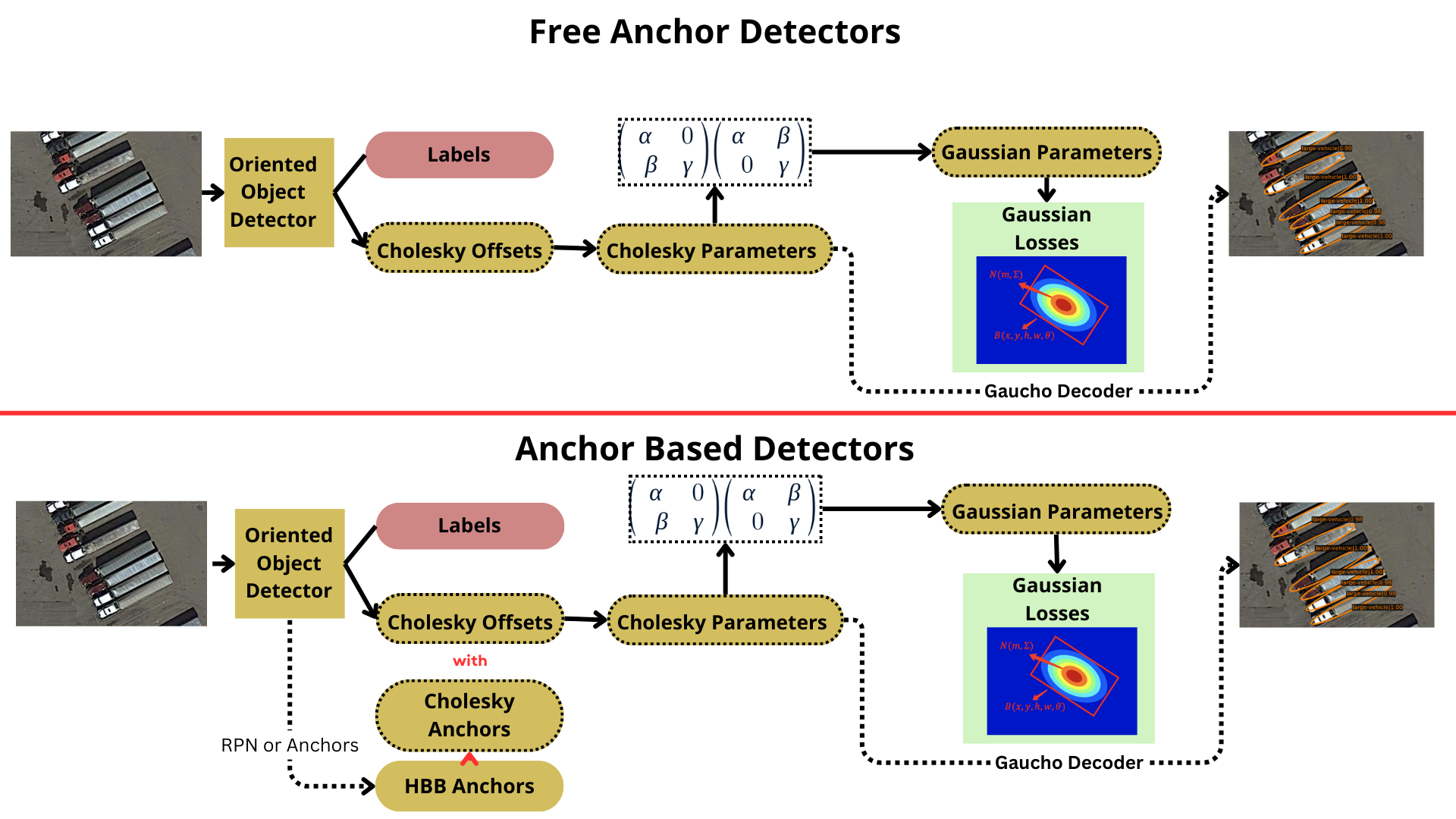 CVPR2025